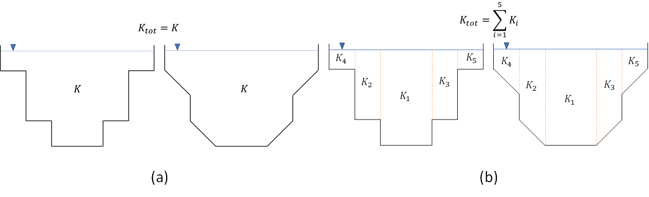 conveyance_factor