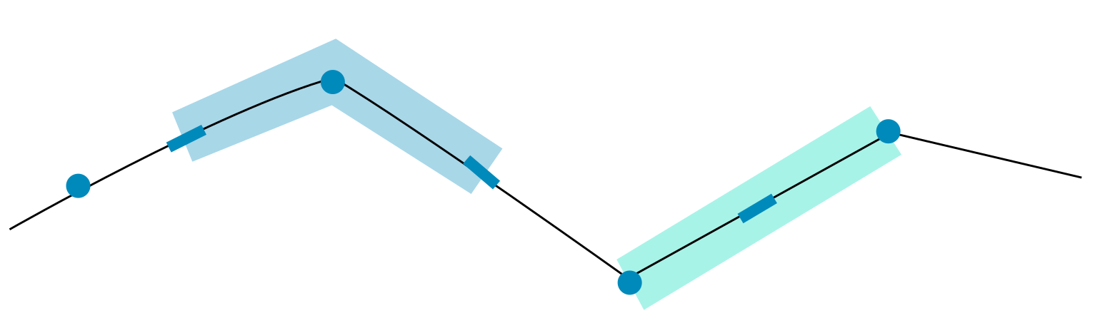 1D structure of the grid.