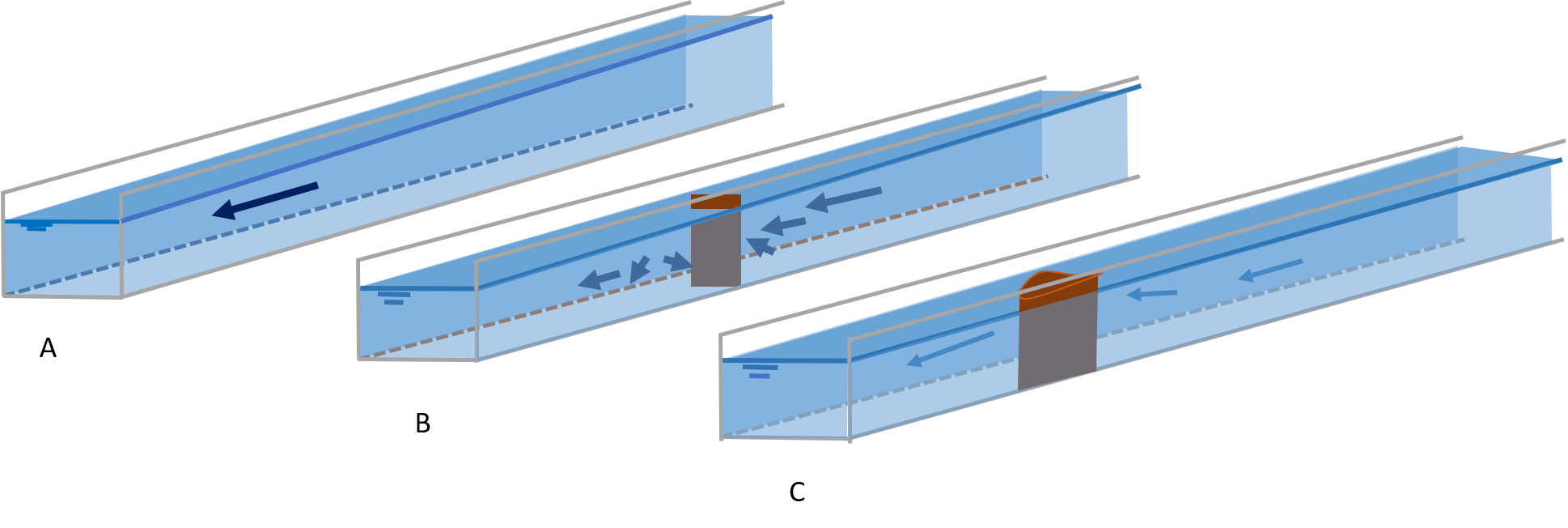 bathymetry variations example