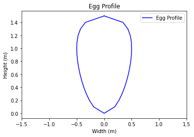 Cross-section shape 'Egg'