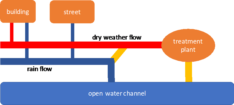 b_sewerage_overview