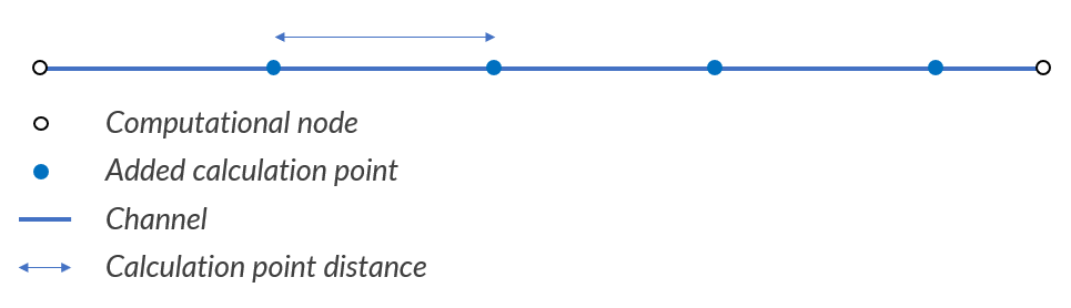 calculation point distance intro