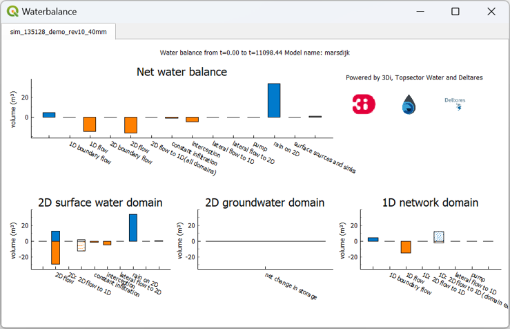 Total Water Balance .. _water_balance_tool_categories_explanation