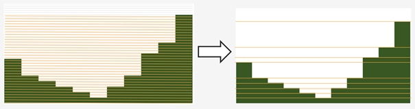 Showing the difference between equidistant and non equidistant steps.